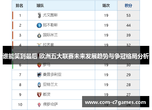 谁能笑到最后 欧洲五大联赛未来发展趋势与争冠格局分析