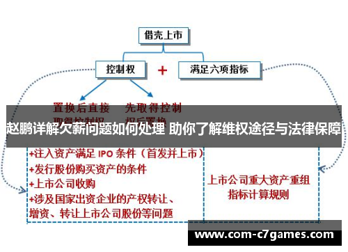 赵鹏详解欠薪问题如何处理 助你了解维权途径与法律保障