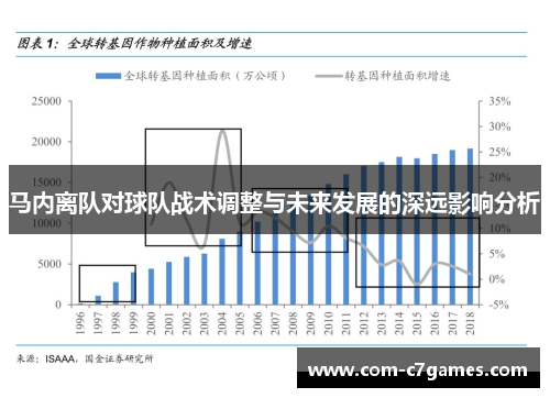 马内离队对球队战术调整与未来发展的深远影响分析 马内离队对球队战术调整与未来发展的深远影响分析