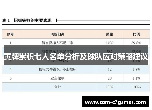 黄牌累积七人名单分析及球队应对策略建议