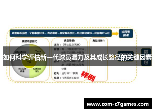 如何科学评估新一代球员潜力及其成长路径的关键因素