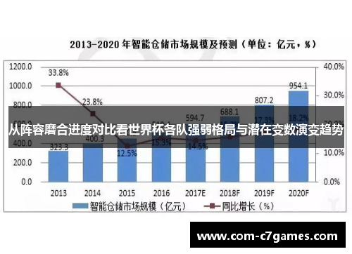 从阵容磨合进度对比看世界杯各队强弱格局与潜在变数演变趋势