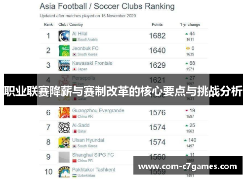 职业联赛降薪与赛制改革的核心要点与挑战分析