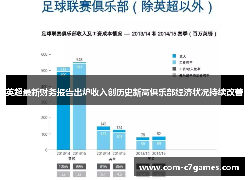 英超最新财务报告出炉收入创历史新高俱乐部经济状况持续改善 英超最新财务报告出炉收入创历史新高俱乐部经济状况持续改善