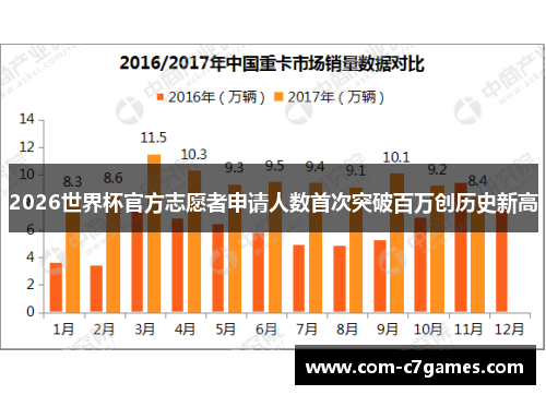 2026世界杯官方志愿者申请人数首次突破百万创历史新高