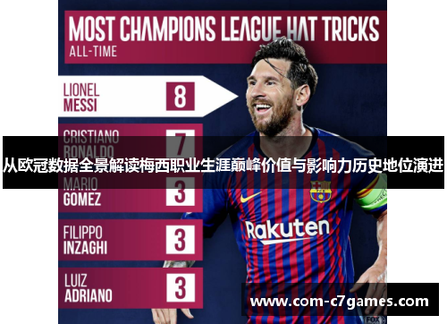 从欧冠数据全景解读梅西职业生涯巅峰价值与影响力历史地位演进