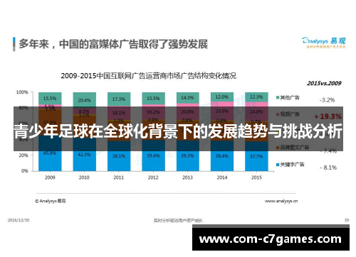 青少年足球在全球化背景下的发展趋势与挑战分析